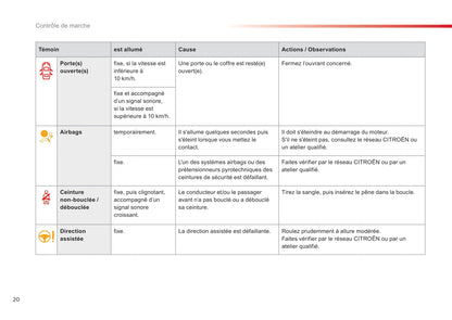 2015-2016 Citroën C3 Owner's Manual | French