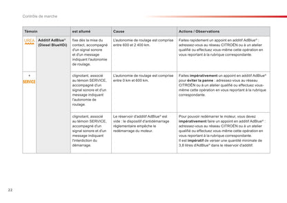 2015-2016 Citroën C3 Owner's Manual | French