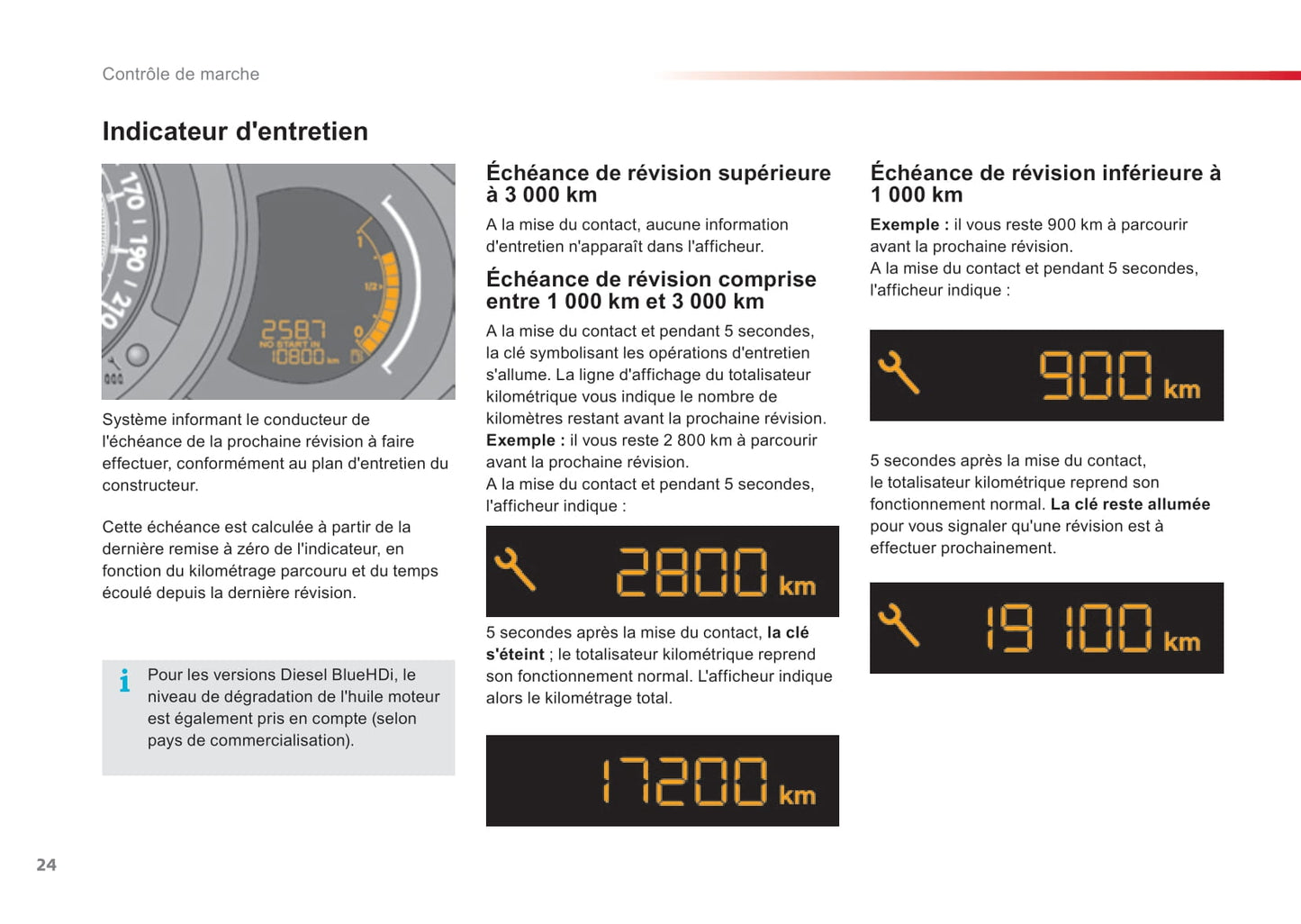 2015-2016 Citroën C3 Owner's Manual | French