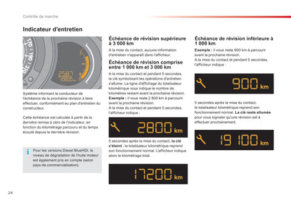 2015-2016 Citroën C3 Owner's Manual | French