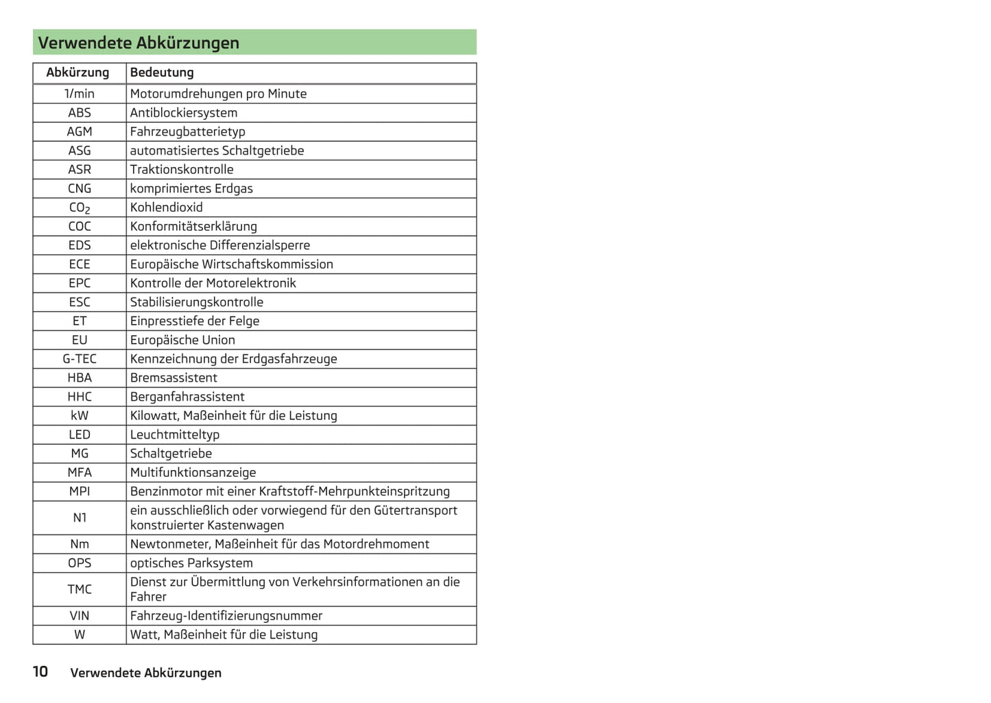 2016-2017 Skoda Citigo Owner's Manual | German