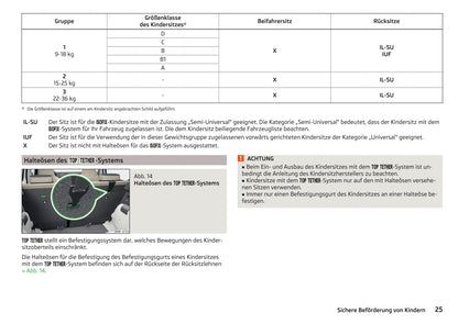 2016-2017 Skoda Citigo Owner's Manual | German