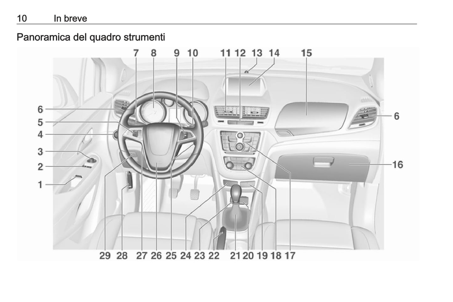 2016 Opel Mokka Manuel du propriétaire | Italien