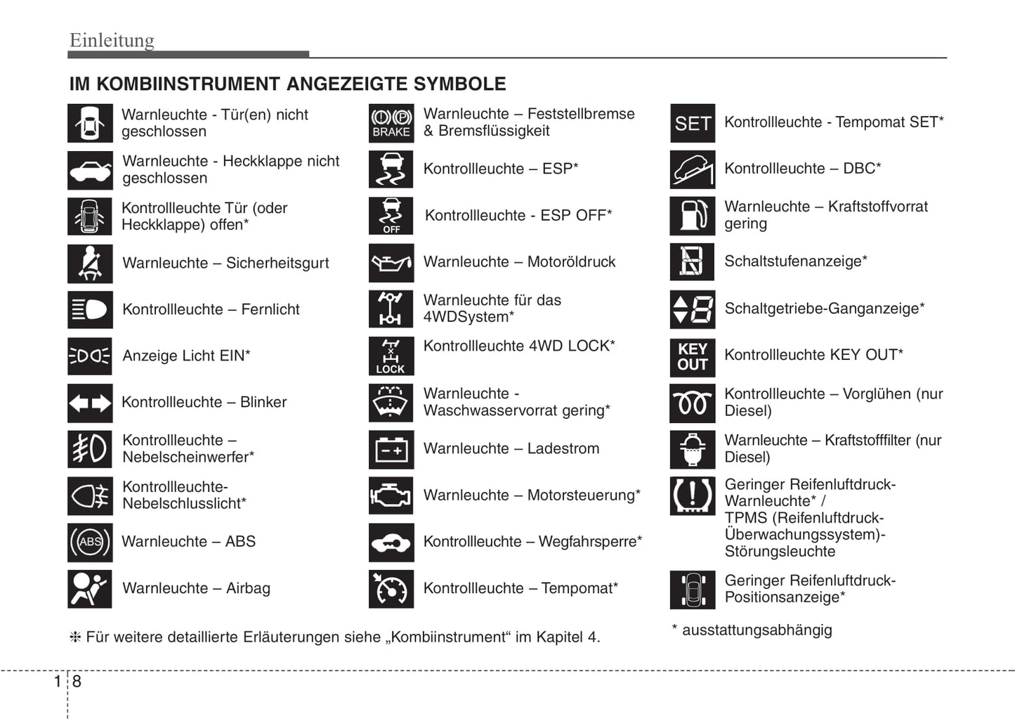 2007-2008 Kia Sorento Gebruikershandleiding | Duits