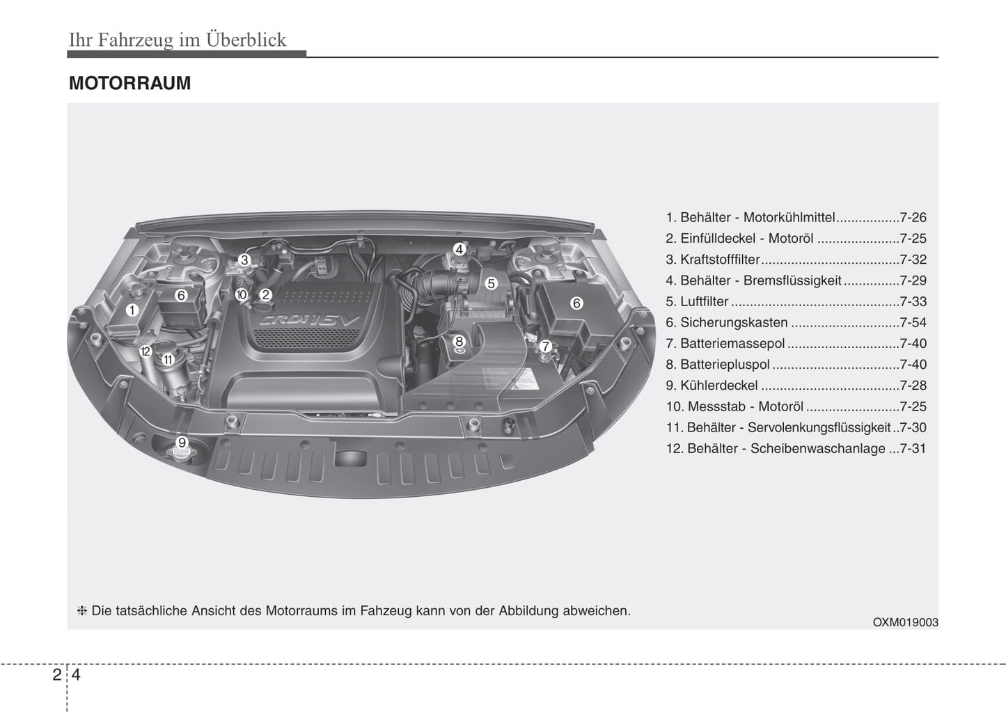 2007-2008 Kia Sorento Gebruikershandleiding | Duits