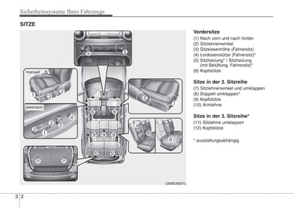 2007-2008 Kia Sorento Gebruikershandleiding | Duits