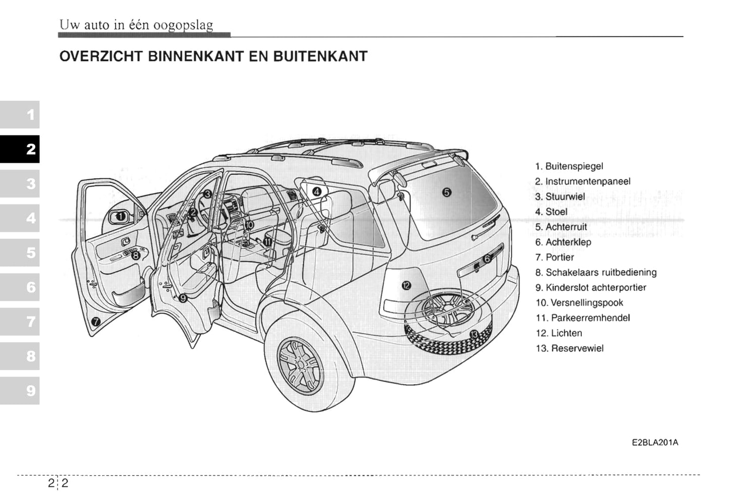 2003-2004 Kia Sorento Gebruikershandleiding | Nederlands