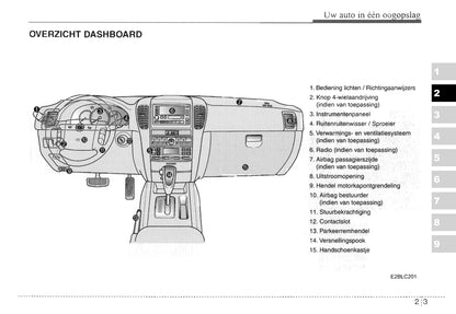 2003-2004 Kia Sorento Gebruikershandleiding | Nederlands