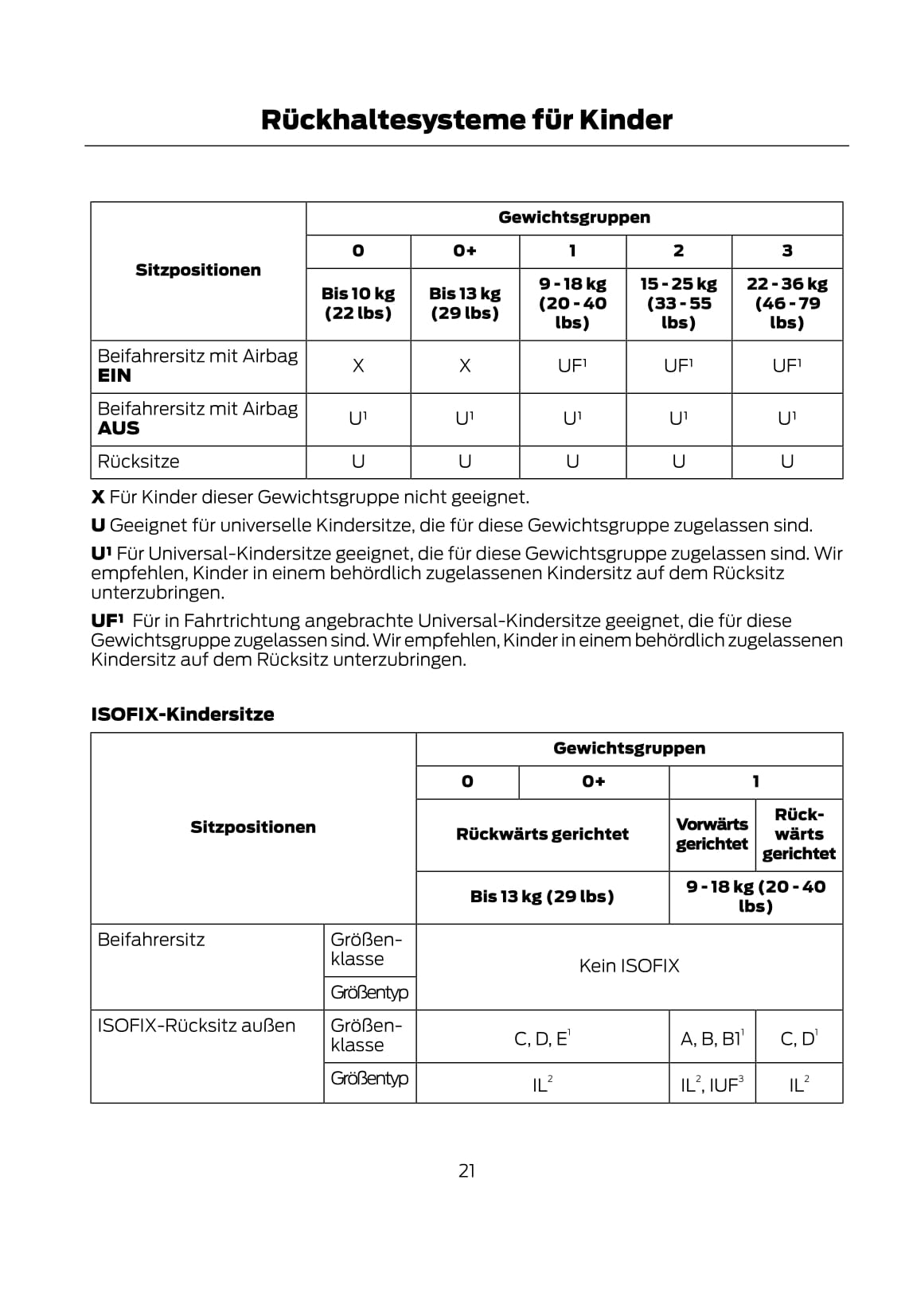 2014-2017 Ford Focus Owner's Manual | German