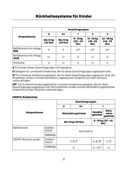 2014-2017 Ford Focus Owner's Manual | German