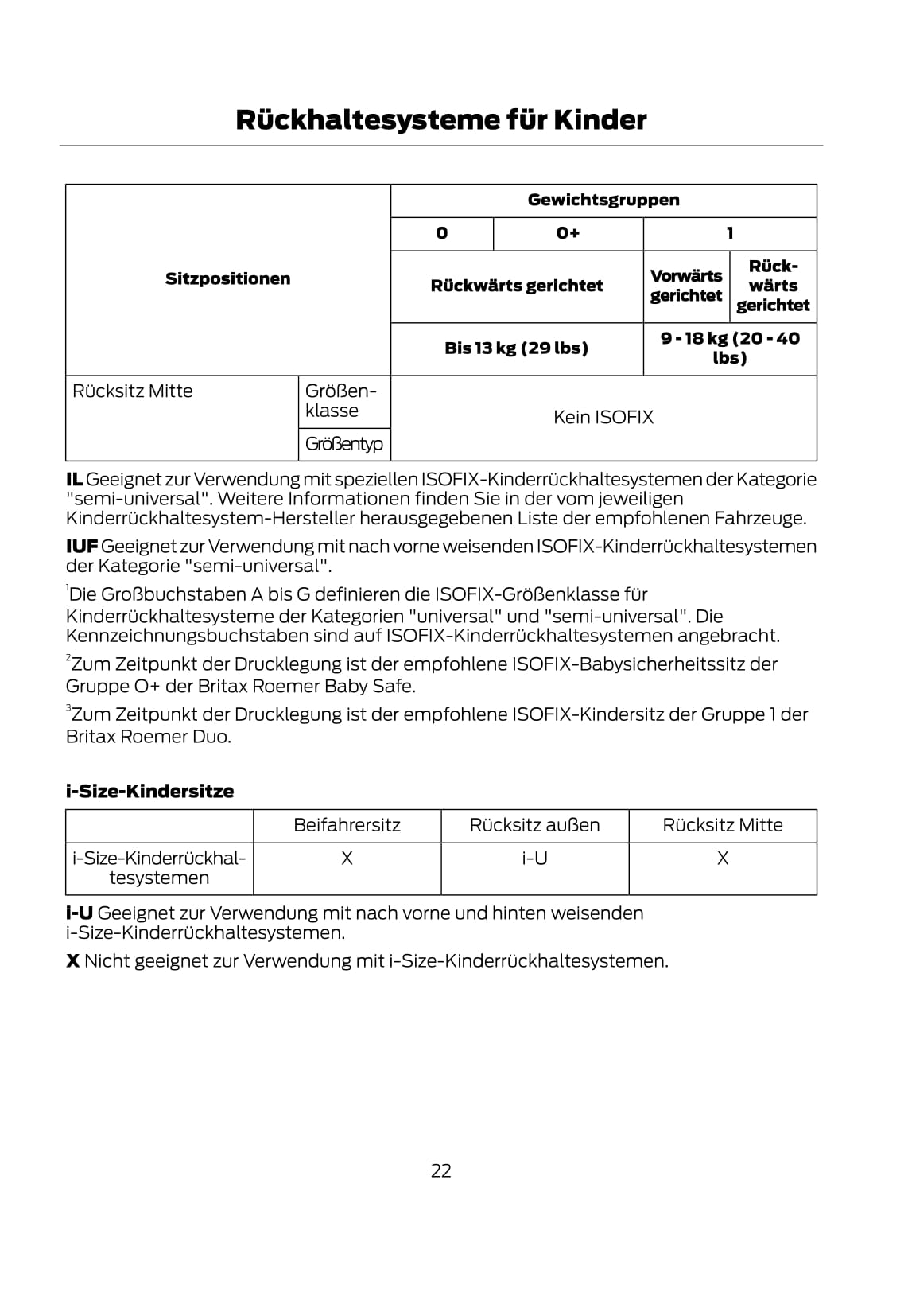 2014-2017 Ford Focus Owner's Manual | German