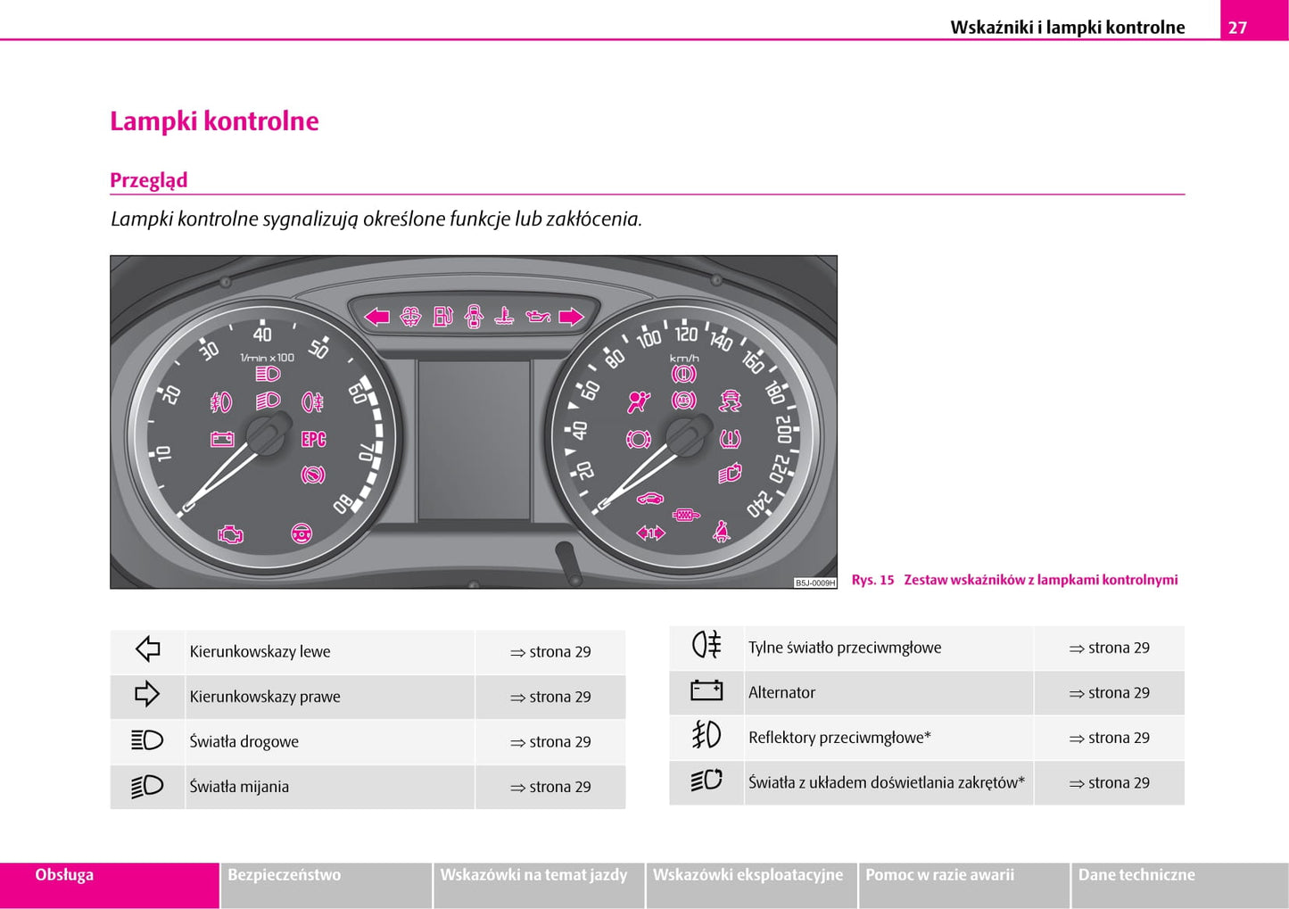 2006-2007 Skoda Fabia Owner's Manual | Polish