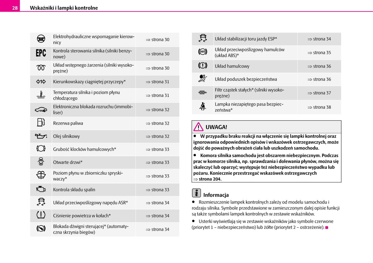 2006-2007 Skoda Fabia Owner's Manual | Polish