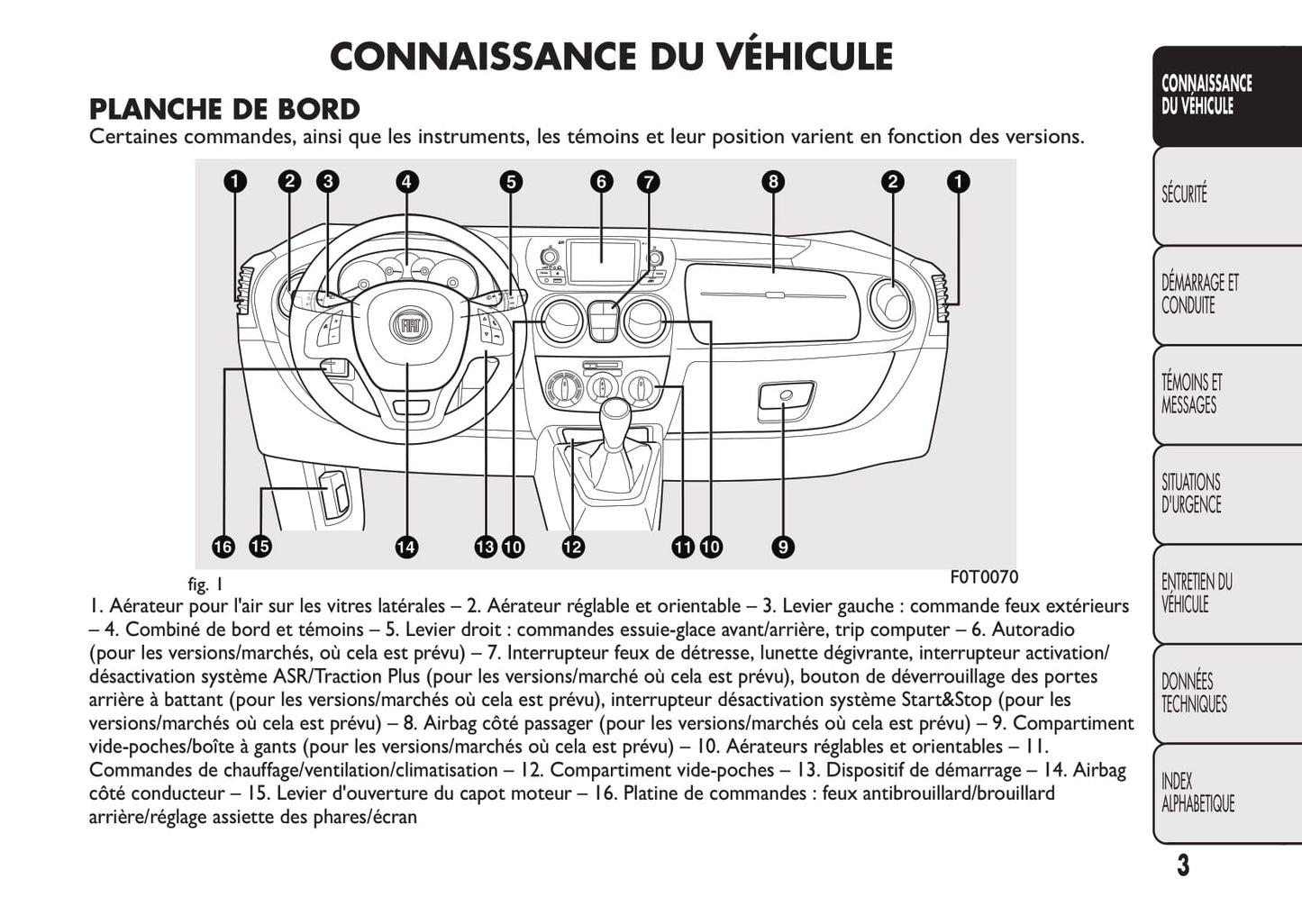 2016-2017 Fiat Fiorino Gebruikershandleiding | Frans