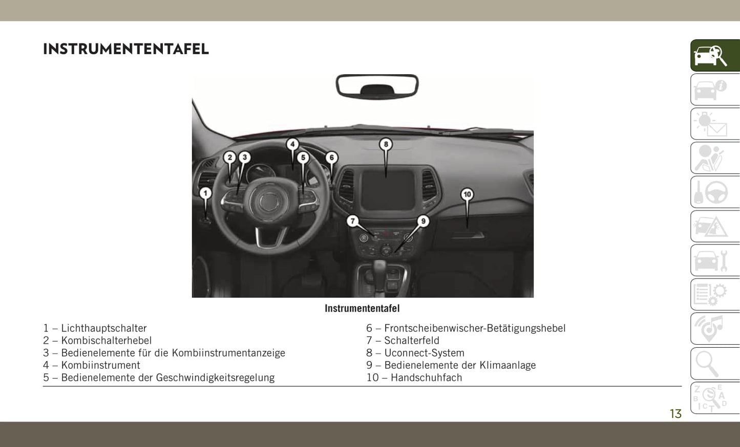 2018-2019 Jeep Compass Gebruikershandleiding | Duits