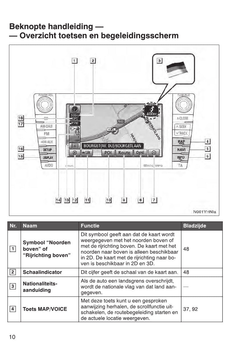 Toyota Avensis Navigatiesysteem HDD Handleiding 2010