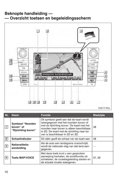 Toyota Avensis Navigatiesysteem HDD Handleiding 2010