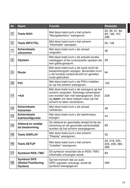 Toyota Avensis Navigatiesysteem HDD Handleiding 2010