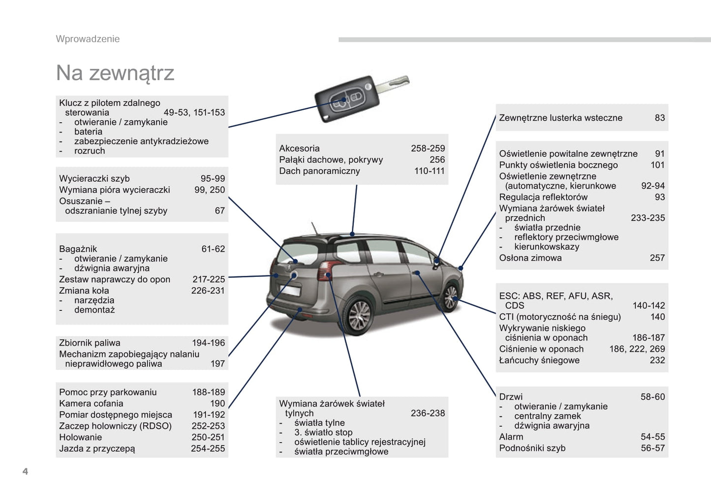 2014-2015 Peugeot 5008 Bedienungsanleitung | Polnisch