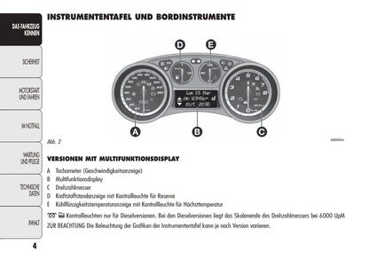 2010-2012 Alfa Romeo Giulietta Gebruikershandleiding | Duits