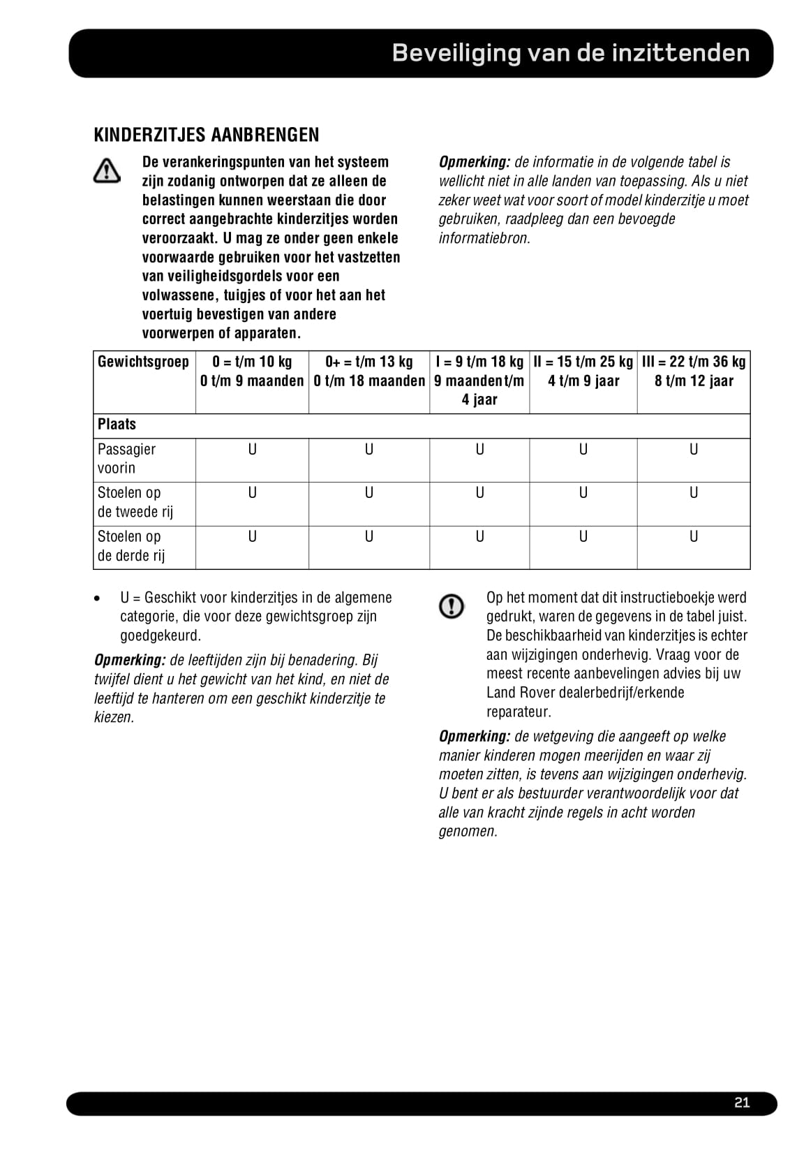 2011-2012 Land Rover Defender Owner's Manual | Dutch