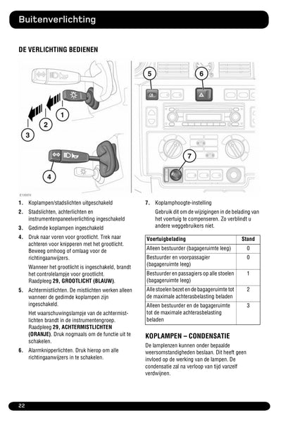 2011-2012 Land Rover Defender Owner's Manual | Dutch