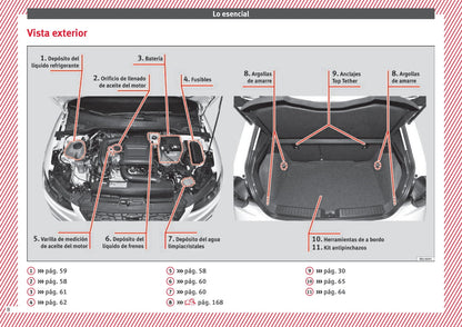 2017-2018 Seat Ibiza Owner's Manual | Spanish