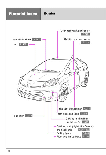 2015 Toyota Prius Gebruikershandleiding | Engels