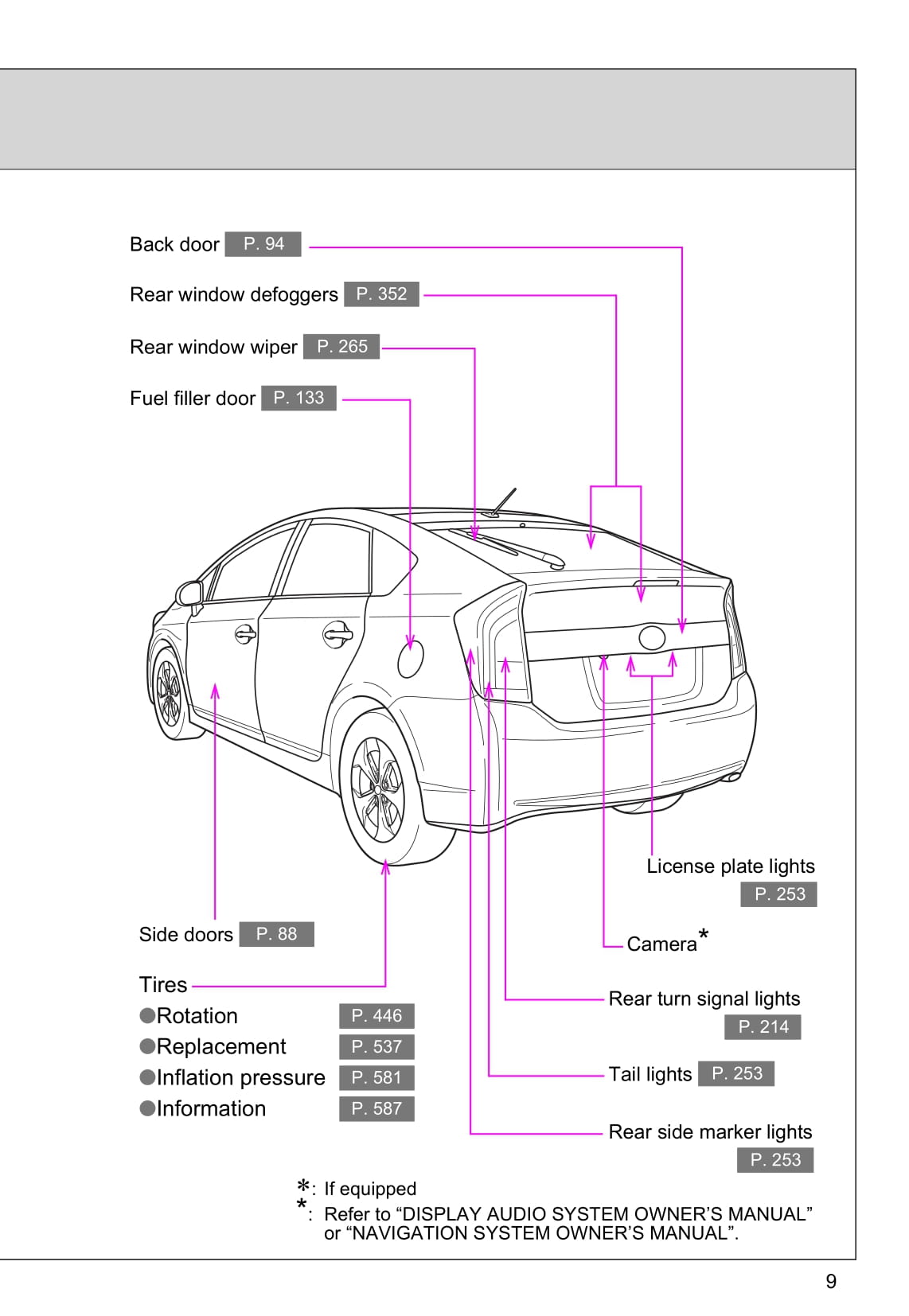 2015 Toyota Prius Gebruikershandleiding | Engels