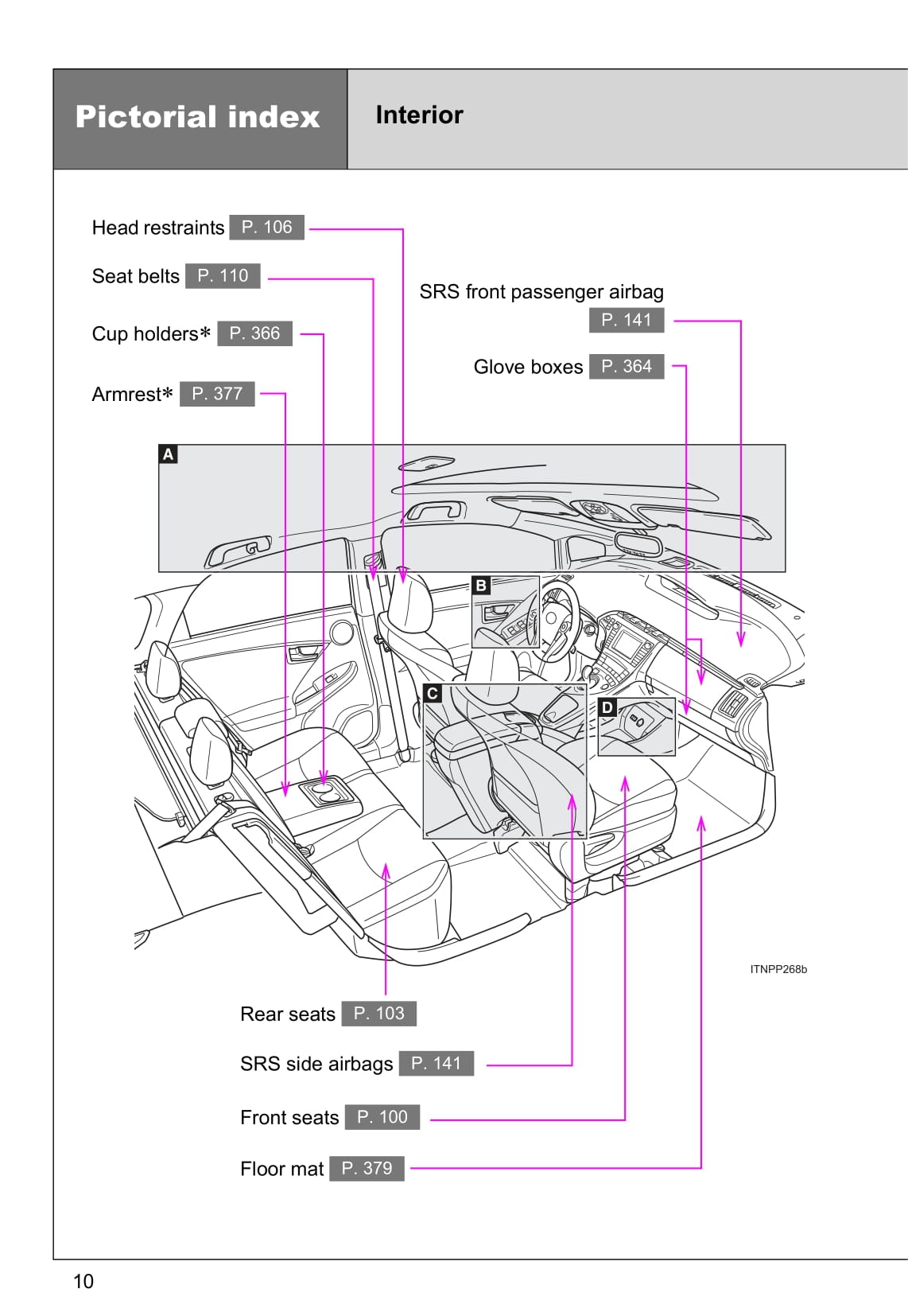 2015 Toyota Prius Gebruikershandleiding | Engels