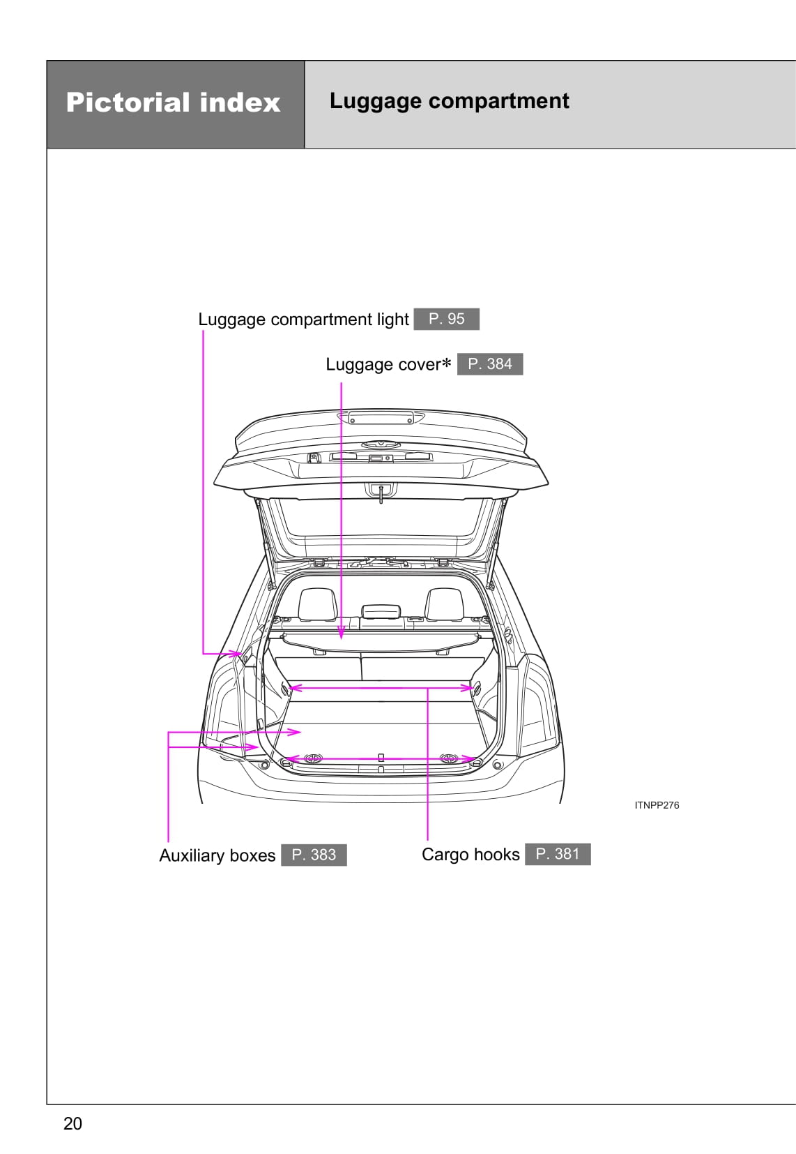 2015 Toyota Prius Gebruikershandleiding | Engels