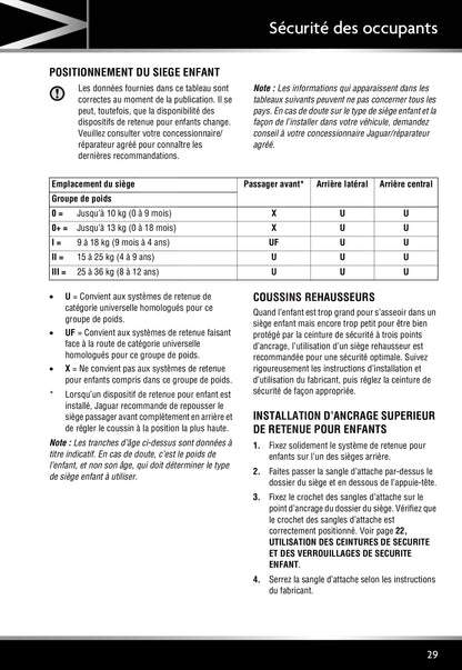 2011-2012 Jaguar XJ Owner's Manual | French