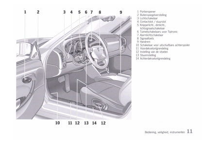 1996-2002 Porsche Boxster Manuel du propriétaire | Néerlandais