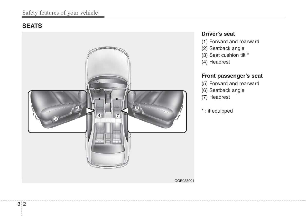 2020-2021 Kia Stonic Manuel du propriétaire | Anglais