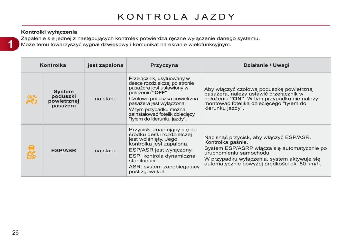 2011-2012 Citroën C3 Picasso Gebruikershandleiding | Pools