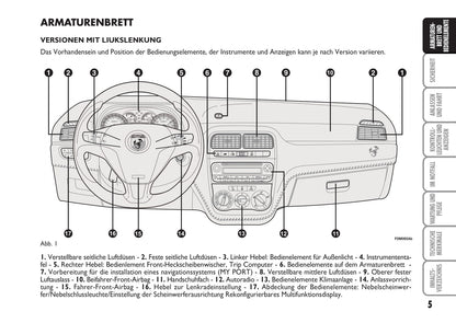 2008-2010 Abarth Grande Punto Manuel du propriétaire | Allemand