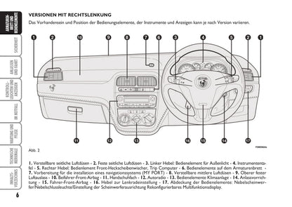 2008-2010 Abarth Grande Punto Manuel du propriétaire | Allemand