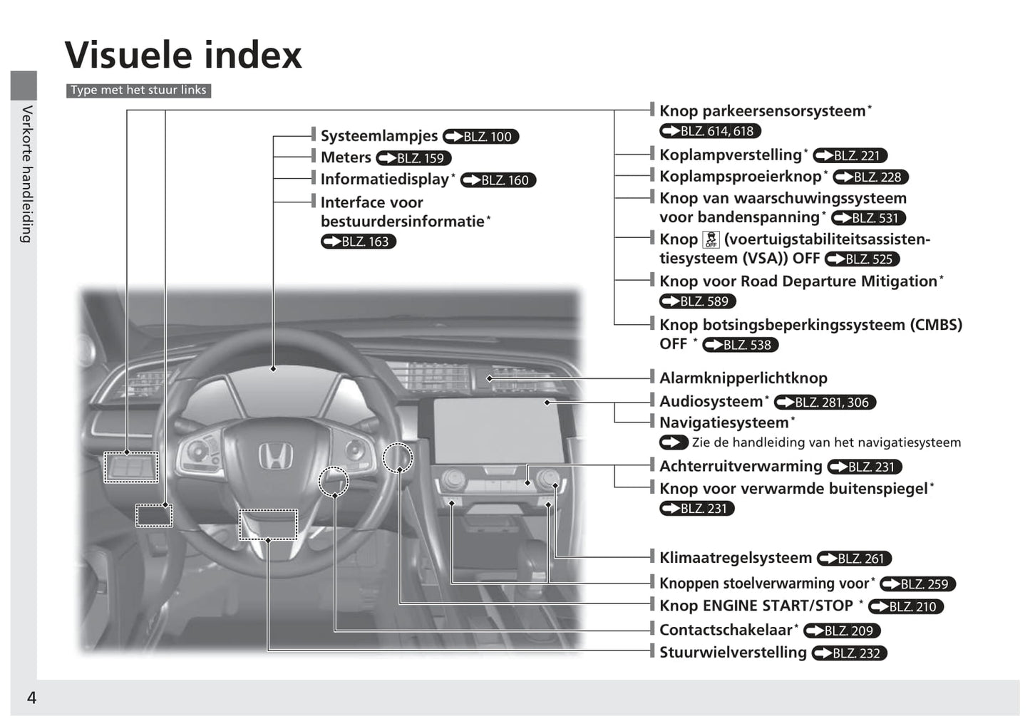 2017-2018 Honda Civic Sedan Gasoline Owner's Manual | Dutch