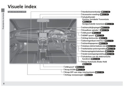 2017-2018 Honda Civic Sedan Gasoline Owner's Manual | Dutch