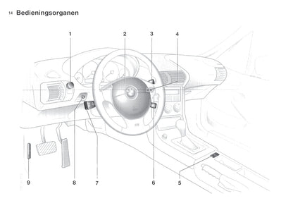 1999-2000 BMW Z3/Z3 M Gebruikershandleiding | Nederlands