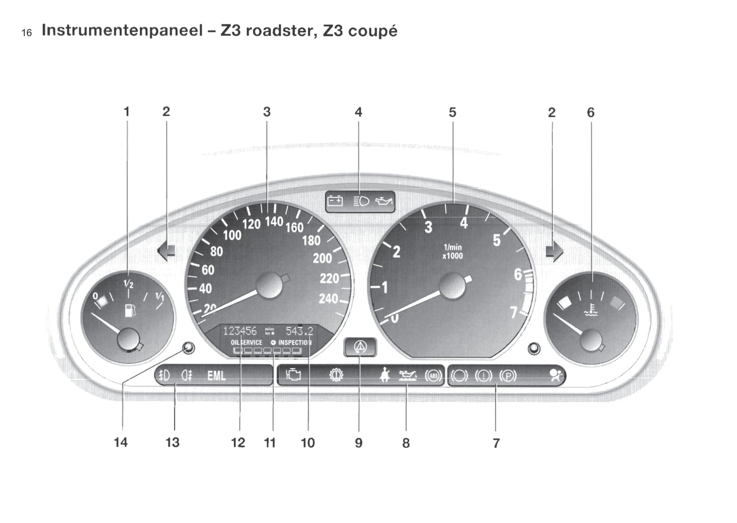 1999-2000 BMW Z3/Z3 M Gebruikershandleiding | Nederlands