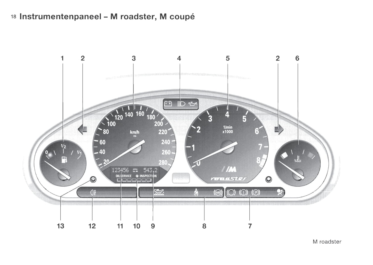 1999-2000 BMW Z3/Z3 M Gebruikershandleiding | Nederlands