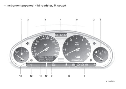 1999-2000 BMW Z3/Z3 M Gebruikershandleiding | Nederlands