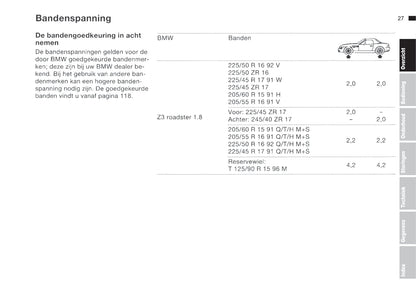 1999-2000 BMW Z3/Z3 M Gebruikershandleiding | Nederlands