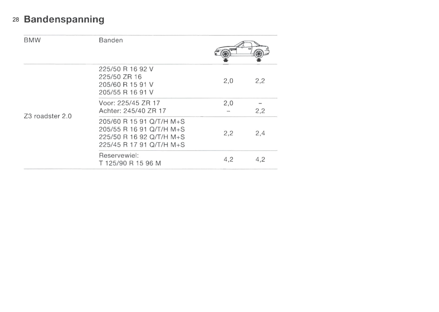 1999-2000 BMW Z3/Z3 M Gebruikershandleiding | Nederlands