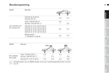 1999-2000 BMW Z3/Z3 M Gebruikershandleiding | Nederlands