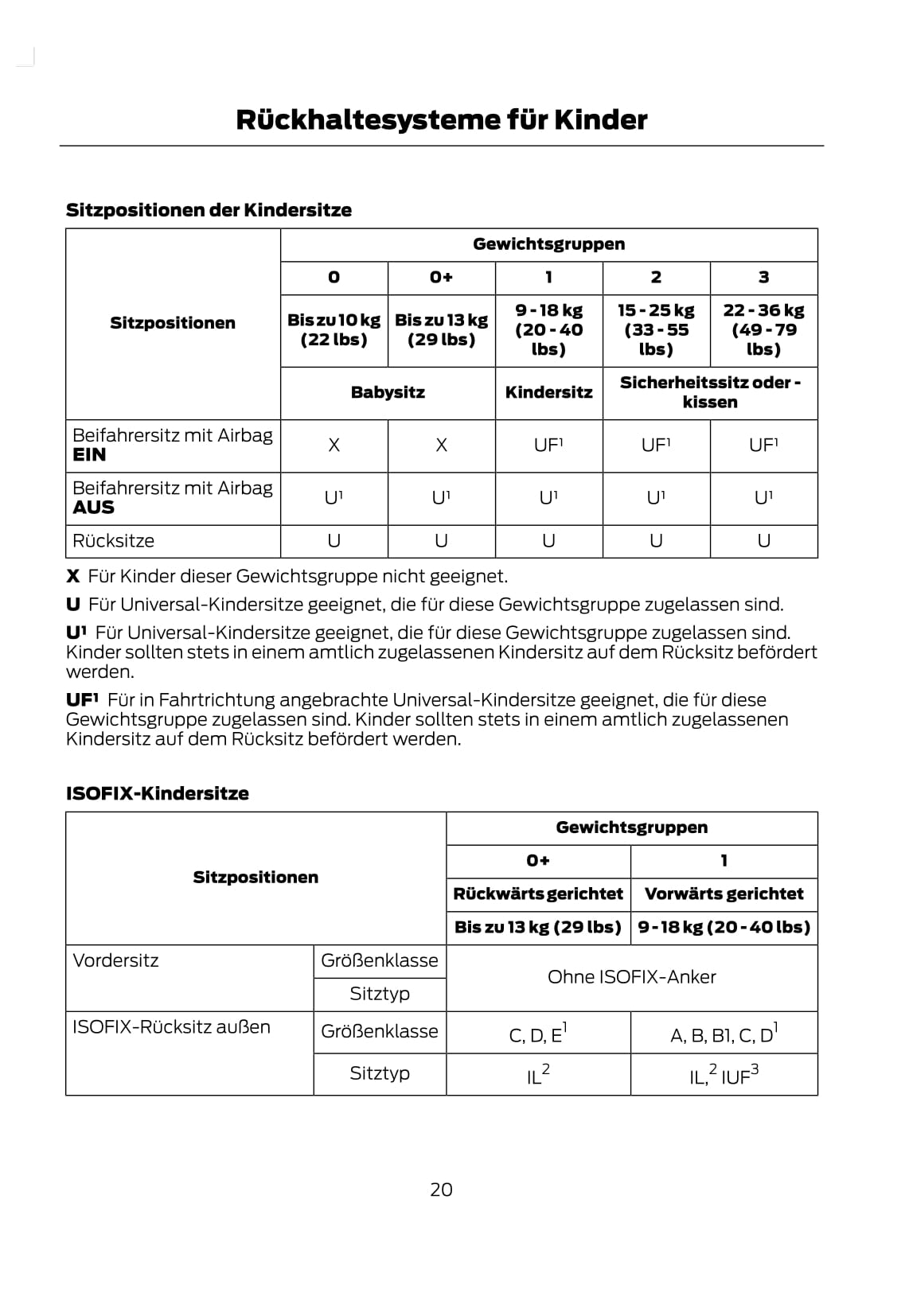 2011-2013 Ford Kuga Gebruikershandleiding | Duits