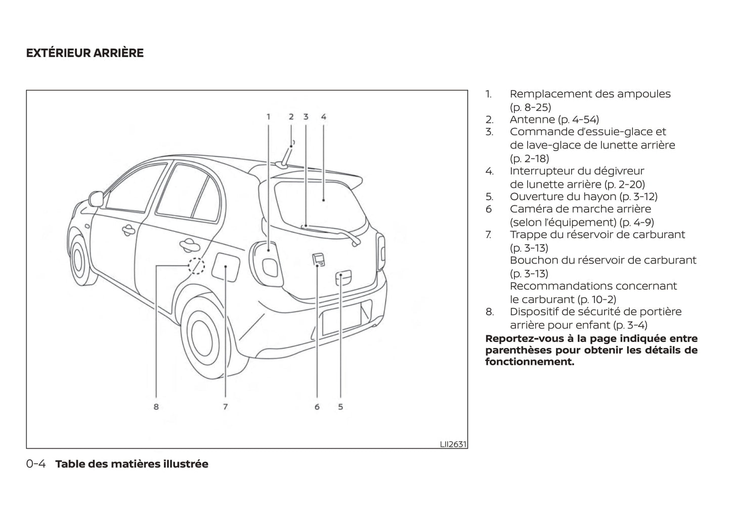 2019 Nissan Micra Owner's Manual | French