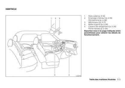 2019 Nissan Micra Owner's Manual | French