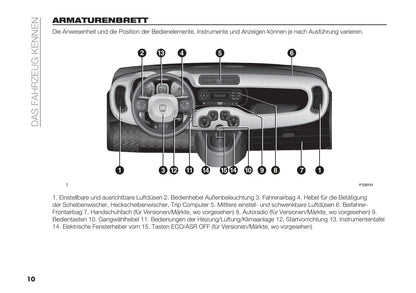 2018-2019 Fiat Panda Gebruikershandleiding | Duits